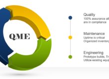 An infographic for QME, Encore's own proprietary tool management software